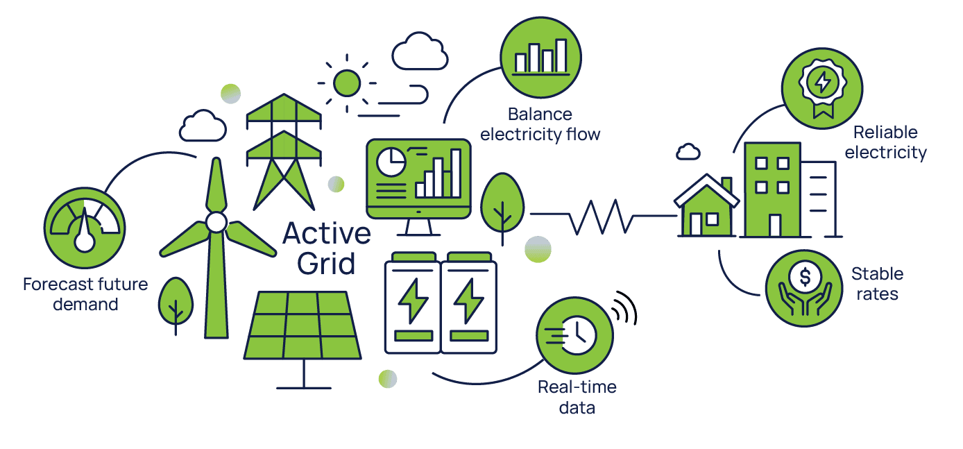 Advanced Grid, Better Service - Saint John Energy